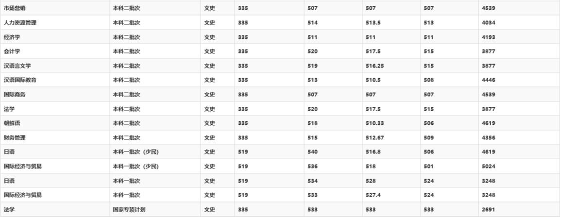 少数民族报考民族大学的条件,少数民族报考民族大学有什么优势