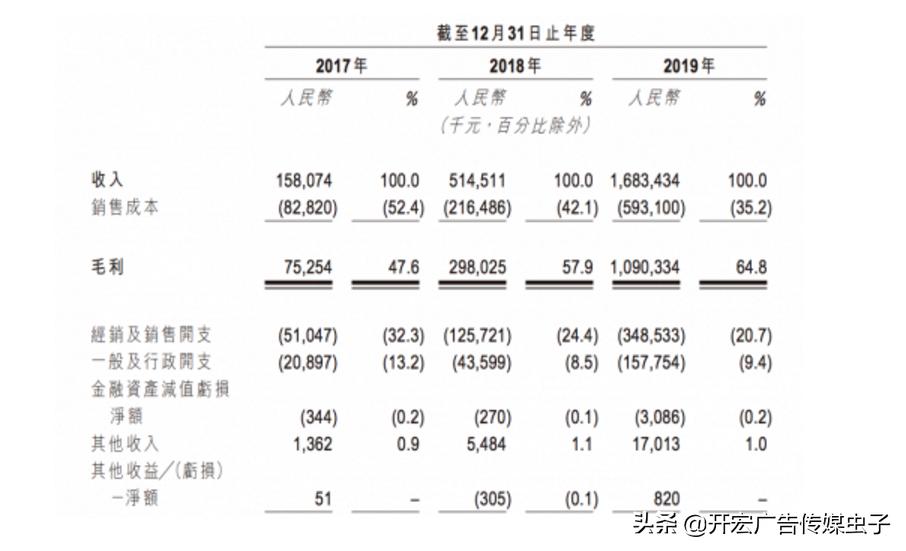 网红盲盒公司1年赚45亿赴港上市,盲盒1年赚6亿盲盒背后的商业套路