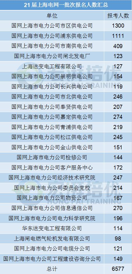 电网难度排行,供电可靠性提出更高要求