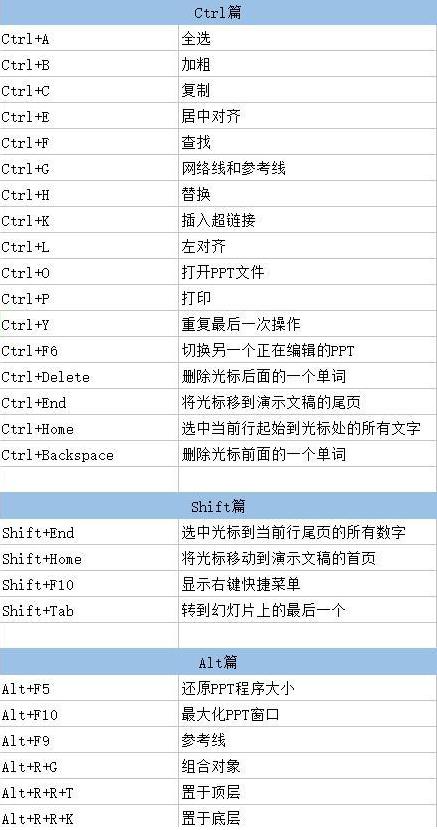 ppt年终总结制作的技巧和方法,年终总结汇报ppt的开头说话技巧