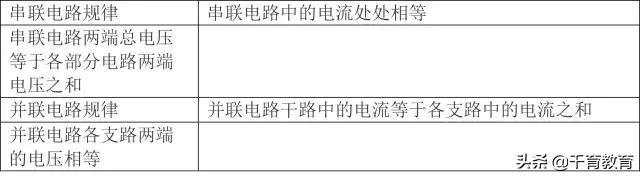 初中物理基础知识归纳总结,初中物理知识点归纳大全练习册