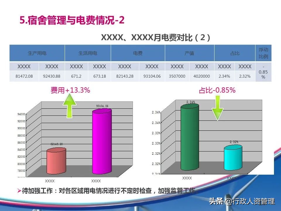房地产人力行政部年度工作总结,行政部年度工作总结范文简短