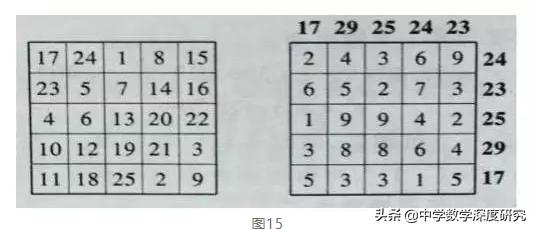 巧合诡异的数字,循环的神秘诡异的数字巧合