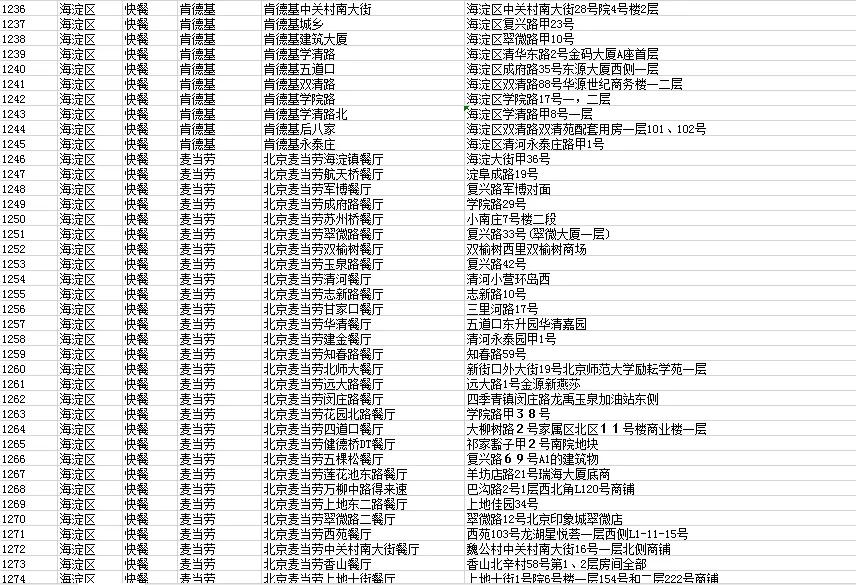 北京海淀套餐外卖2-3人,北京海淀外卖名单