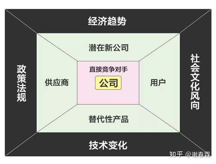 工作思考问题的深度广度,深度思考不断接近问题本质