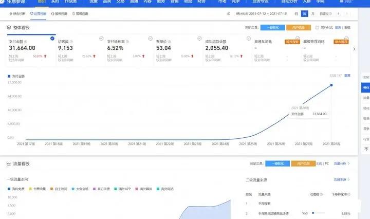 俄罗斯跨境电商平台卖什么产品好,现在做电商哪个平台比较好做