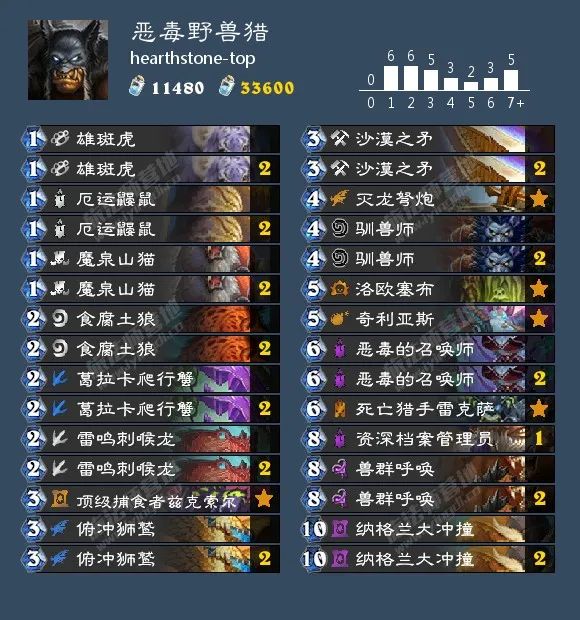 炉石传说40张卡组猎人,炉石传说40张卡组德鲁伊