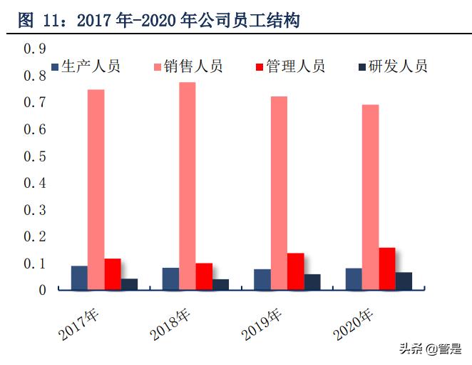 珀莱雅靠什么产品翻身,珀莱雅带动整个行业风向标