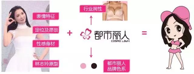 关晓彤代言都市丽人,都市丽人代言人换成关晓彤