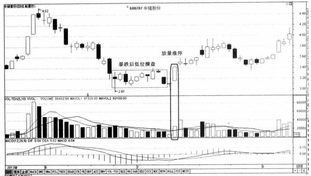 股票出现这几种形态赶紧卖,成交量形态怎么看牛股