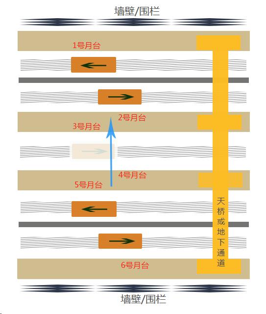 在日本坐电车换乘，这几点要清楚！