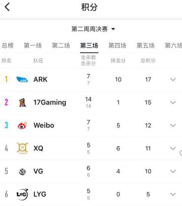 pcl周中赛预测,pcl第五周第二场维寒迪