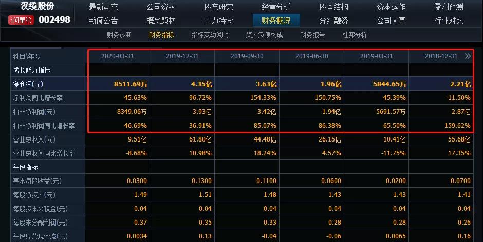 汉缆股份下周走势分析,特高压龙头股一览表汉缆股份