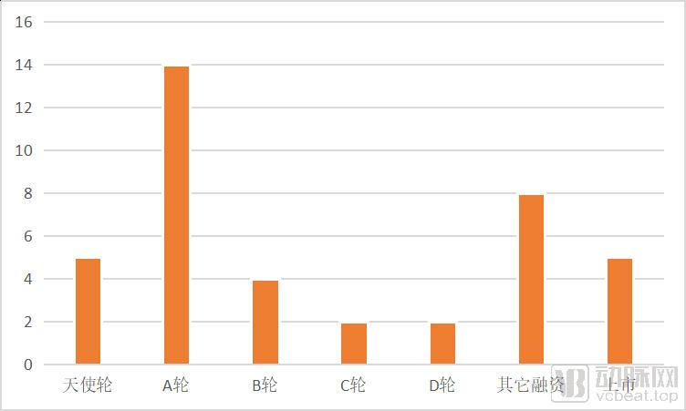 揭秘！贯穿肿瘤诊断、治疗全周期的液体活检，国内应用情况如何？