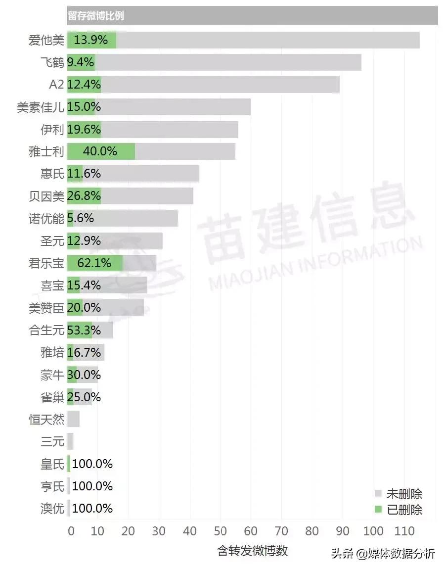现在的奶粉真的质量很差吗,奶粉行业内幕大揭秘