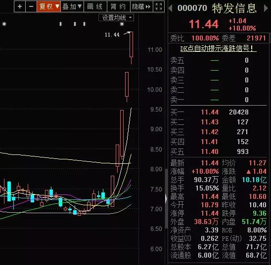 连续一字封板的老妖股后期走势,突然爆发这一板块再掀涨停潮