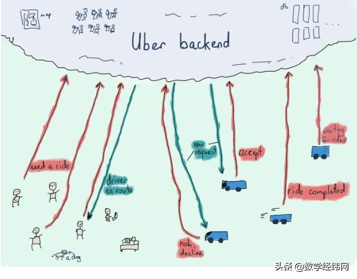 从七桥问题开始：全面介绍图论及其应用