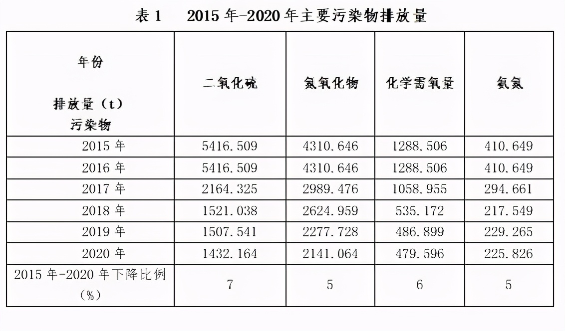 凤翔区生态环境,凤翔的生态环境