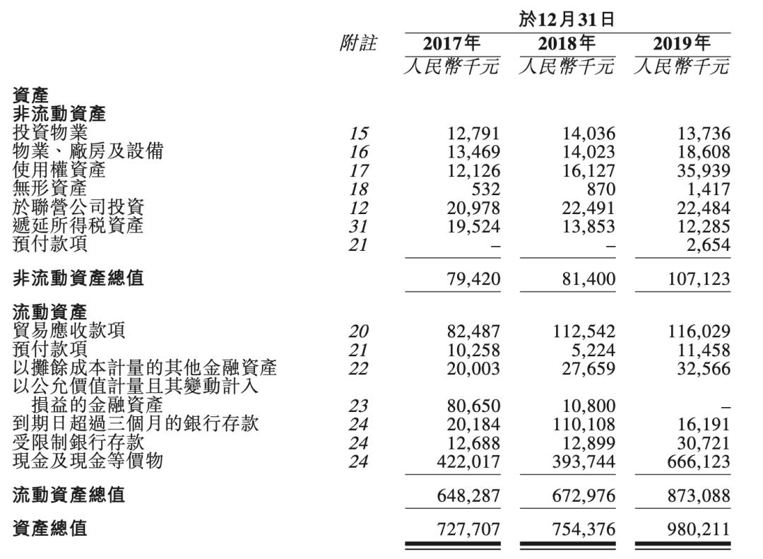 金融街物业股票,金融街物业打新