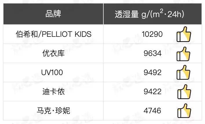 2022新款儿童防晒衣测评,学生耐克防晒衣怎么选