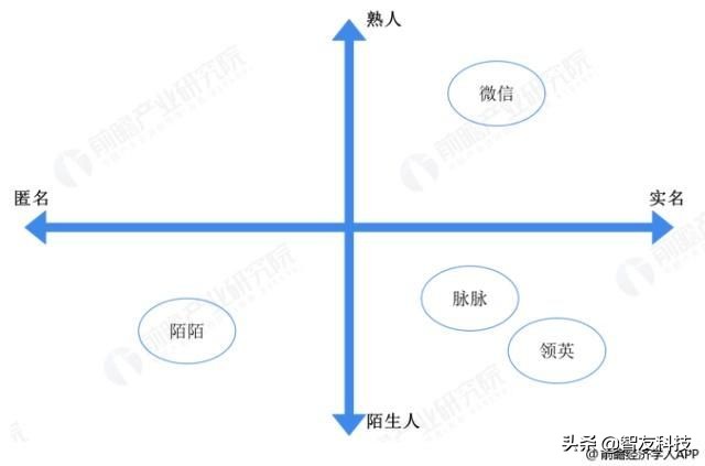 新出的三款社交软件,先告别2019再迎2020年