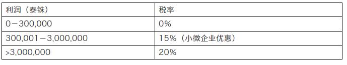 泰国2017年国家税收是多少,泰国税收政策最新规定