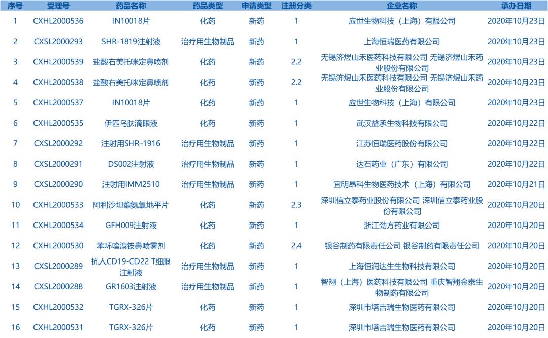 每天看点健康知识,本周看点