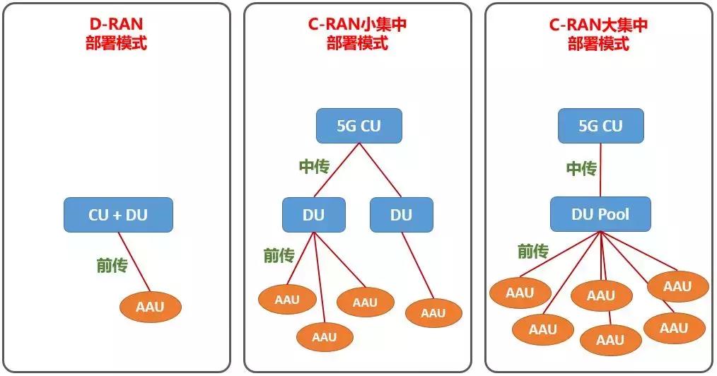 5g承载网到底有哪些关键技术,广电5g承载网建设