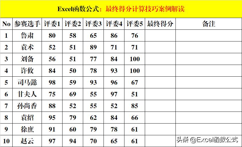 去掉一个最高分最后得分怎么算,去掉一个最高分的平均分怎么求