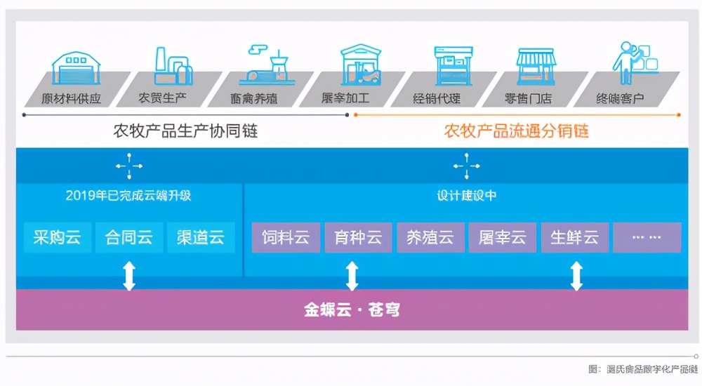 金蝶云星瀚架构,云之家和金蝶云