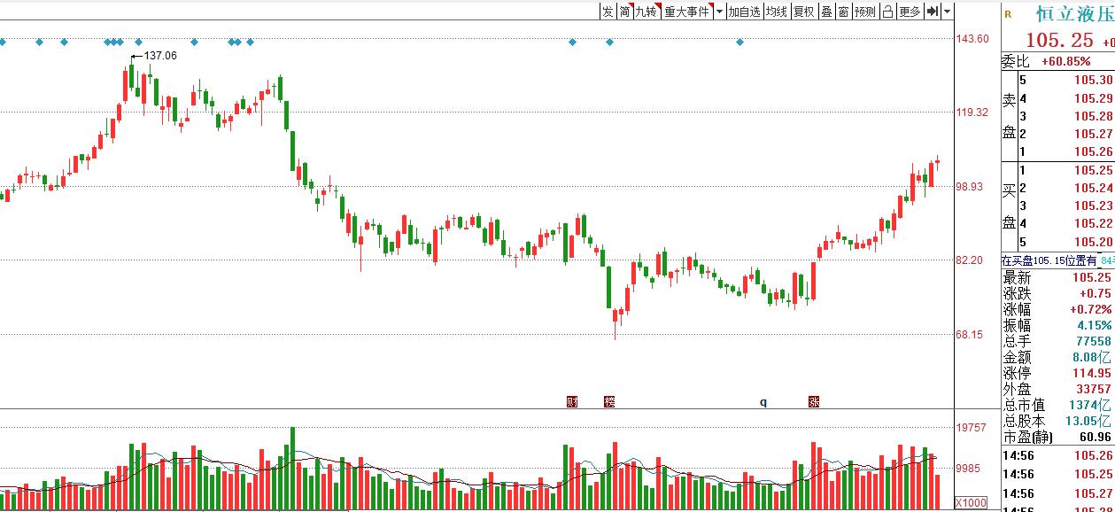 投资不是暴利而是复利,投资不是件简单的事