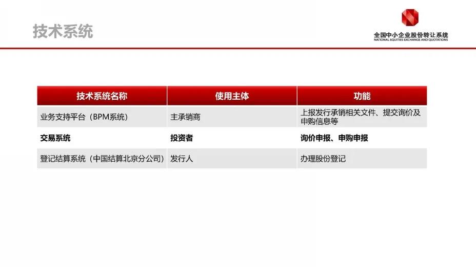 新三板精选层如何申购,新三板精选层首批打新时间