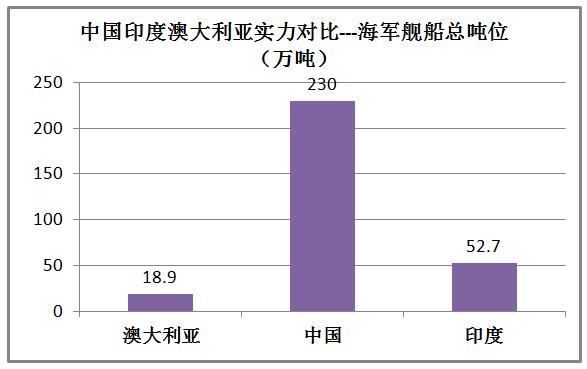 印度和澳大利亚实力对比,印度很牛逼吗