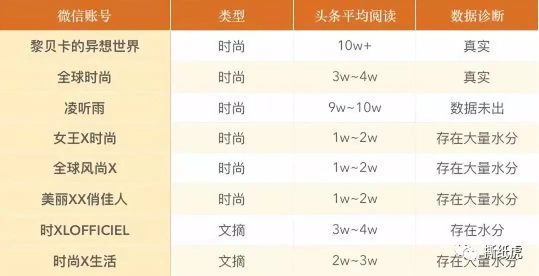 dior洗眼效果,dior必须洗眼吗