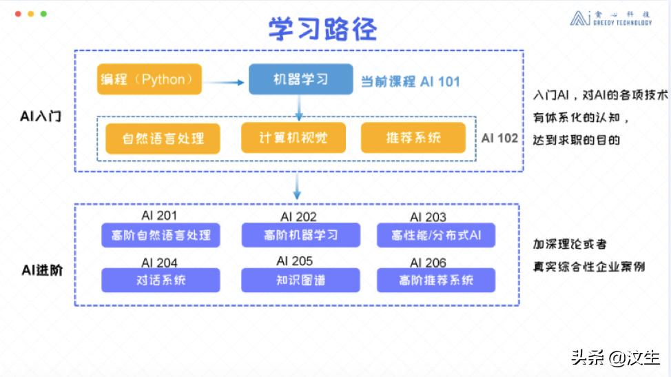 贪心科技ai课程怎么样,ai精准学测评