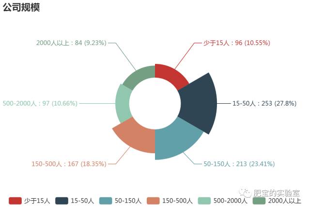 派森编程python教程就业前景,python就业行情