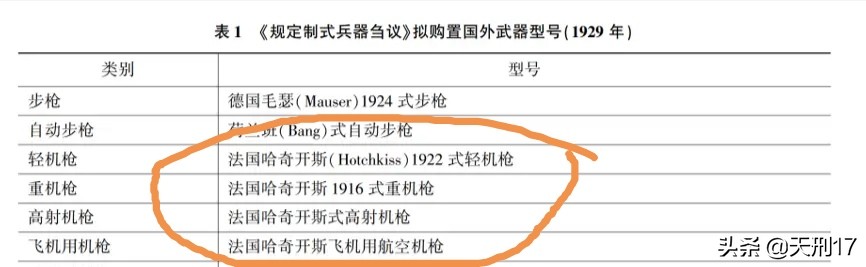 抗战三大神器坦克,哈奇开斯机枪什么时候问世