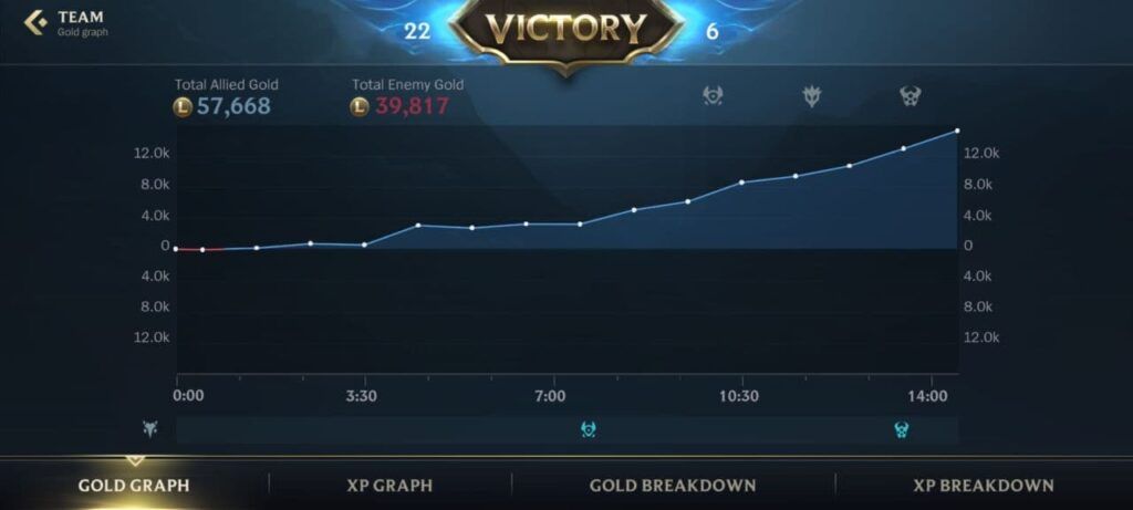 英雄联盟手游第一部分,英雄联盟手游第10章第七关