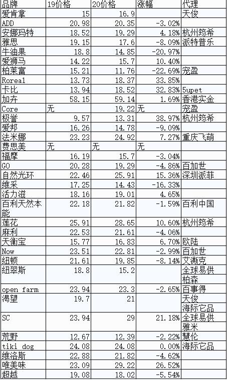 wdj鎺ㄨ崘鐨勭嫍绮帓琛屾,2020wdj鐙楃伯鎺掕