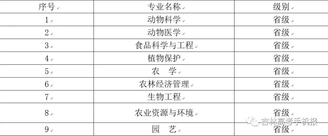 吉林农业大学招生就业工作处处长、副处长共同做客吉林日报直播间，周恩来总理曾为它题写校名