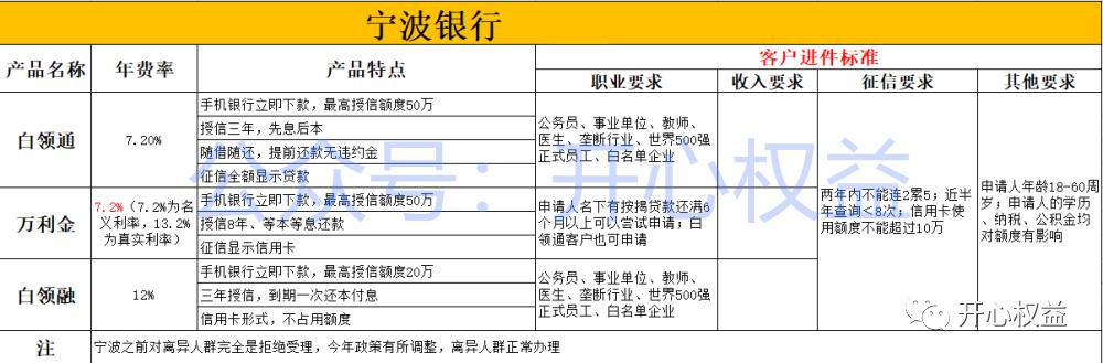 南京银行二次抵押贷款条件,银行抵押贷款逾期减免政策
