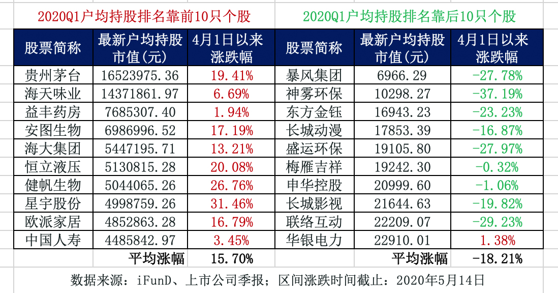 户均持股市值指标,股票户均市值指标怎么算