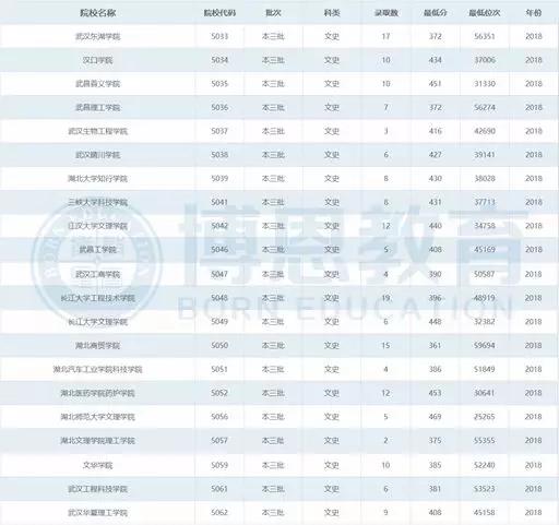 博恩志愿填报二本,博恩志愿填报2019