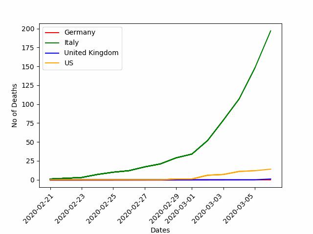 如何让你的ppt数据动起来,ppt讲数据不那么死板