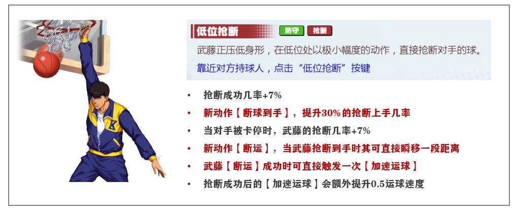 灌篮高手手游各种大招封盖教学,灌篮高手手游抢断之王攻略