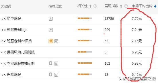 直通车新手快速入门实操,教你如何用直通车三字经玩转店铺