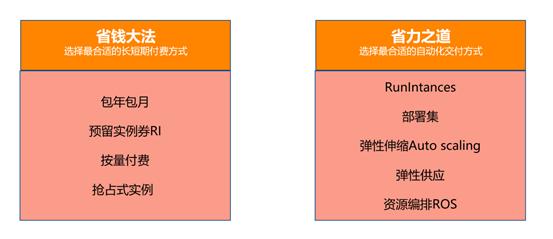 阿里云ecs云服务器如何选,阿里云ecs弹性共享型入门版