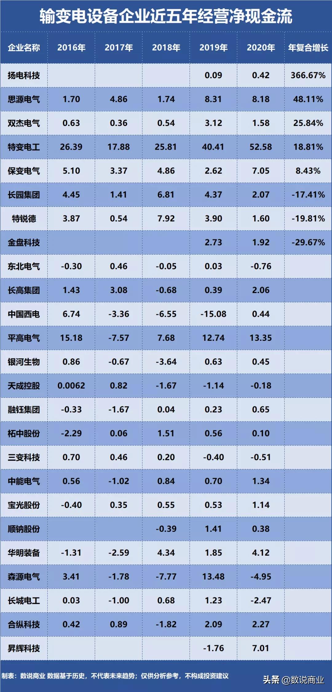 特变电工智能电器怎么样,特变电工智能制造
