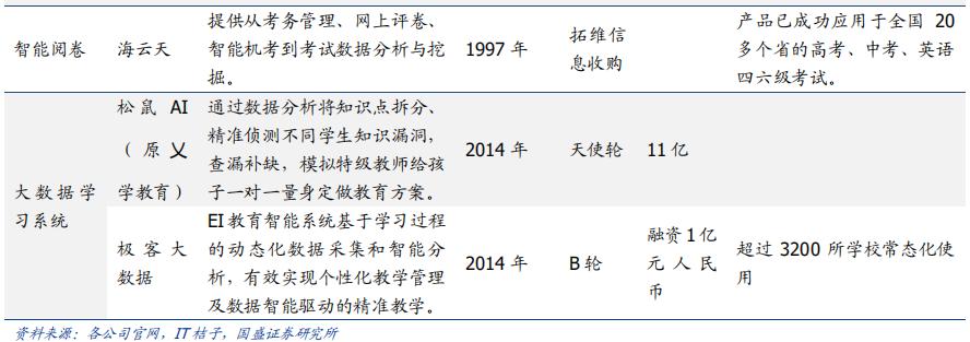 科大讯飞落地人工智能教育,科大讯飞投资ai机器人