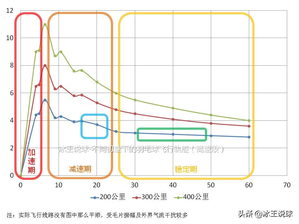 羽毛球杀球重点及难点分析,羽毛球重杀正确的视频